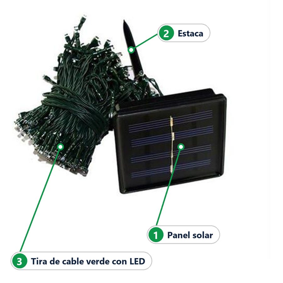 Tira de luces enrollada y panel solar con tres llamadas: panel solar, estaca y tira de cable verde con LED